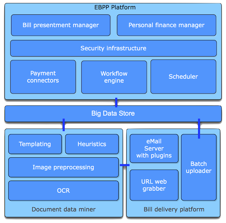 Schema EBPP