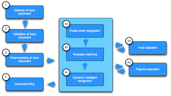 Schema OCR